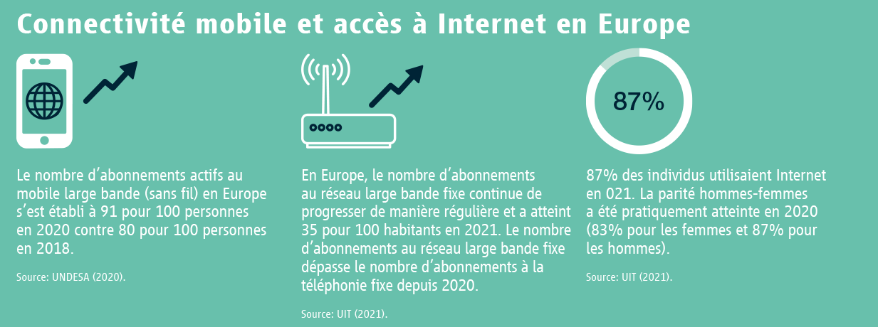 Connectivité mobile et accès à Internet en Europe