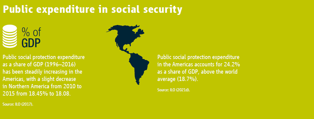 Public expenditure in social security