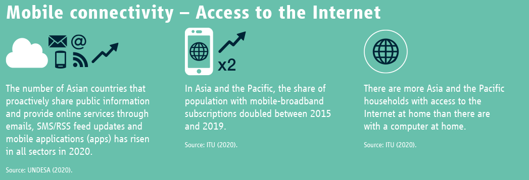 Mobile connectivity – Access to the Internet