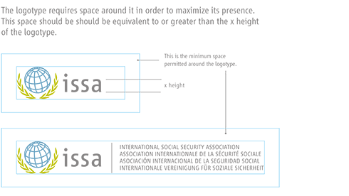 Minimum space around ISSA identity