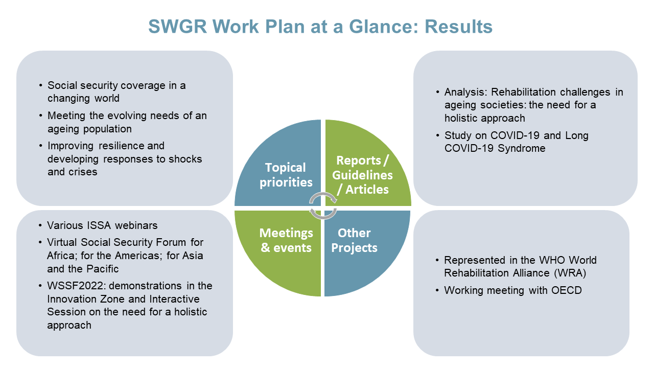 SWGR Work Plan